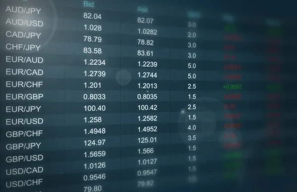 Currency Exchange Rate