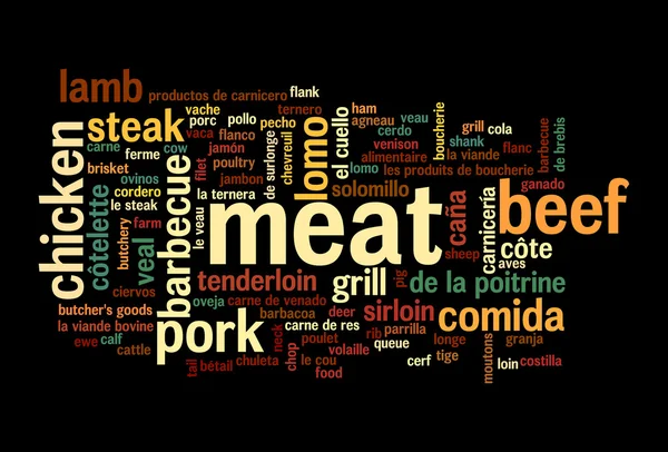Meat variations word cloud