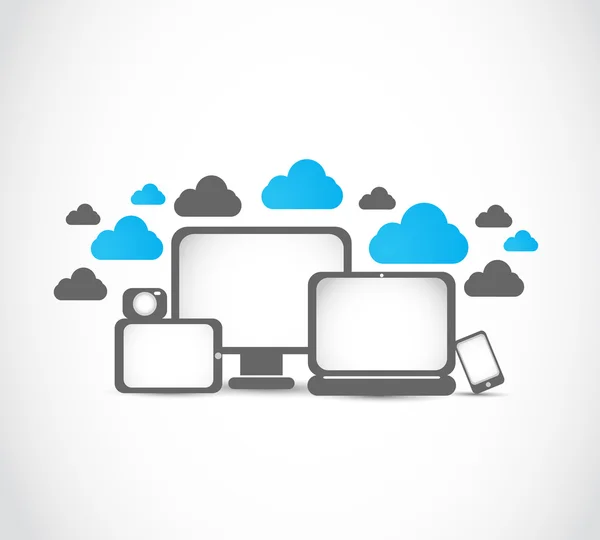 Electronic devices cloud computing