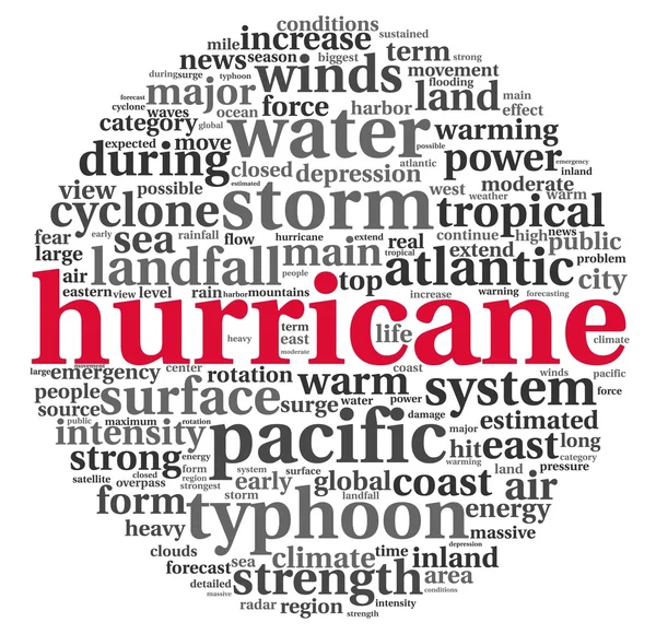 Hurricane concept in word tag cloud