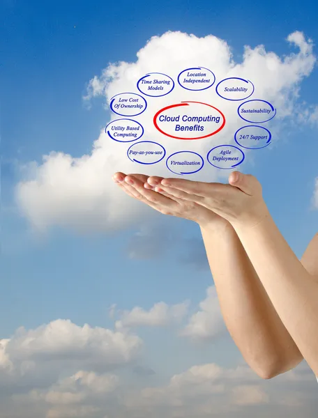 Stock Photo: Cloud computing benefits