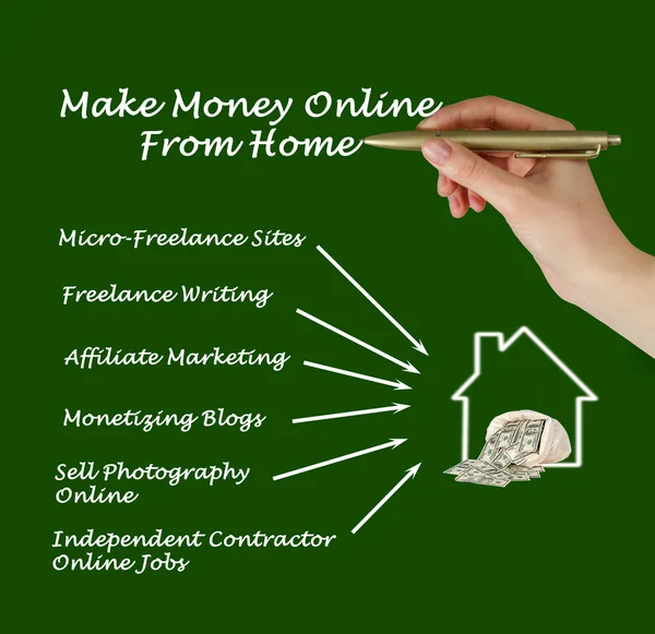 Make money online from home