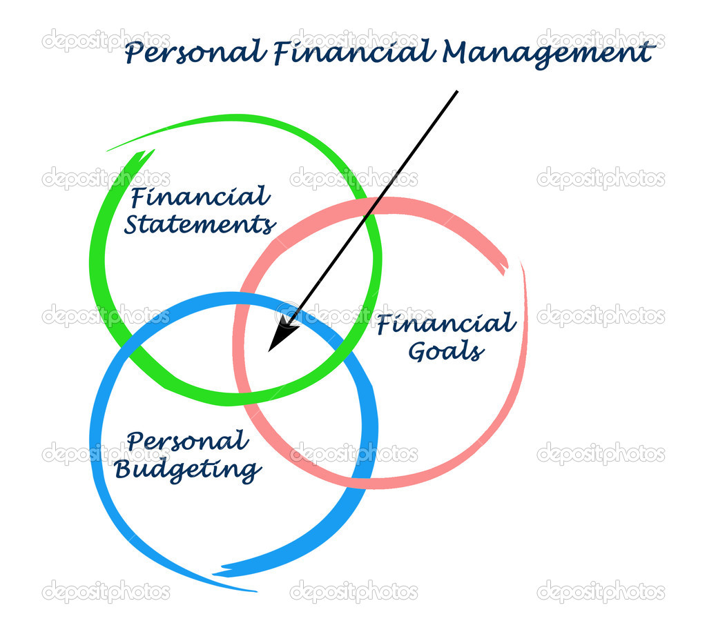 essay on personal financial management essay on personal financial management