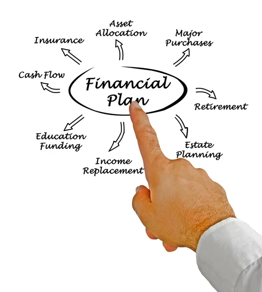 Financial Plan