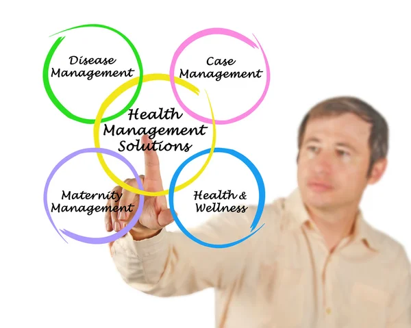 Health management solution