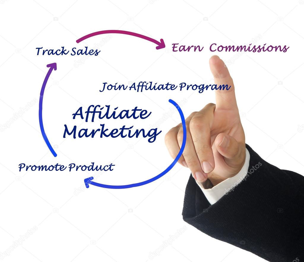 Website Affiliate Program Software