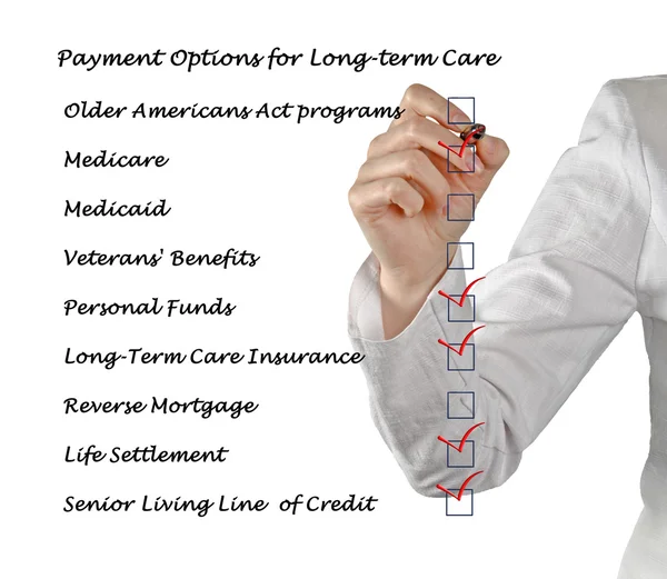Payment Options for Long-term care
