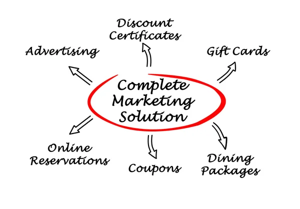 Complete Marketing Solution