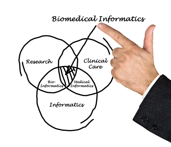 Biomedical Informatics