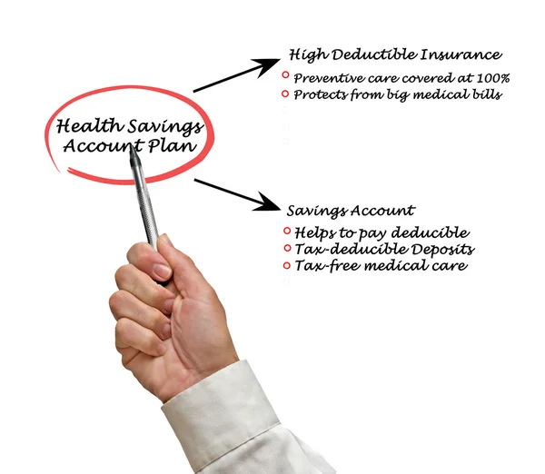 Health saving account