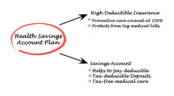 Health saving account