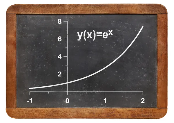 Unlimited (exponential) growth