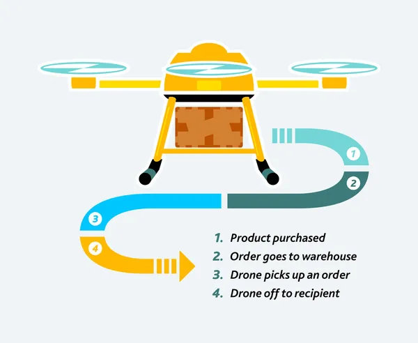 Drones delivery