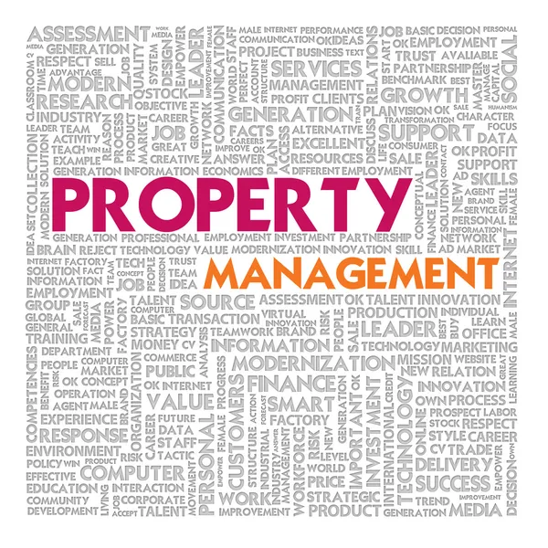 Business word cloud for business and finance concept, Property management
