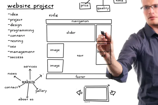 Website development project on whiteboard