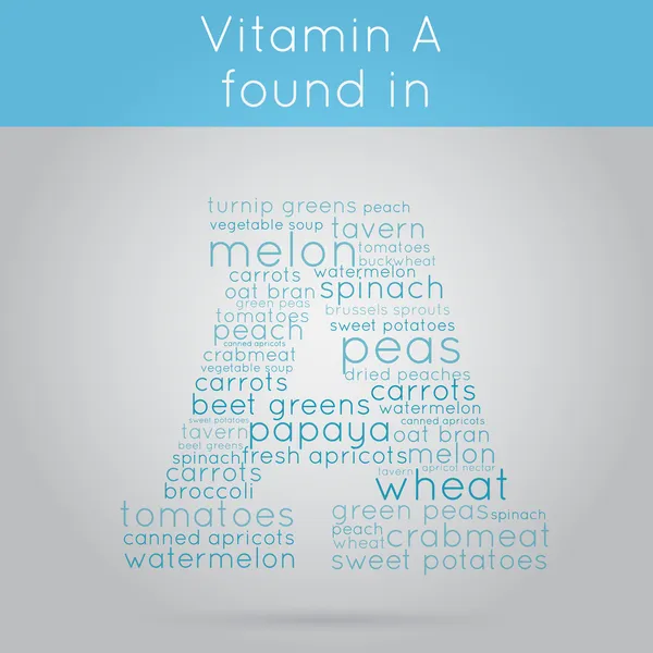 Vitamin A info-text background