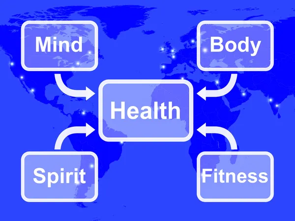 Health Map Means Mind Body Spirit And Fitness Wellbeing