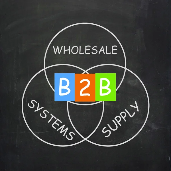 B2B On Blackboard Means Online Business Or Transactions