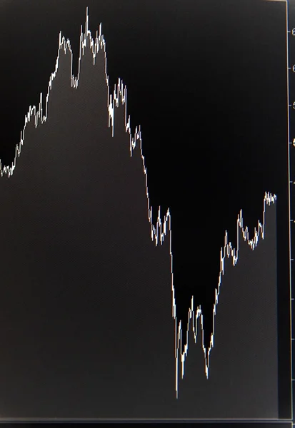 One stock market quote graph bear with chart type line