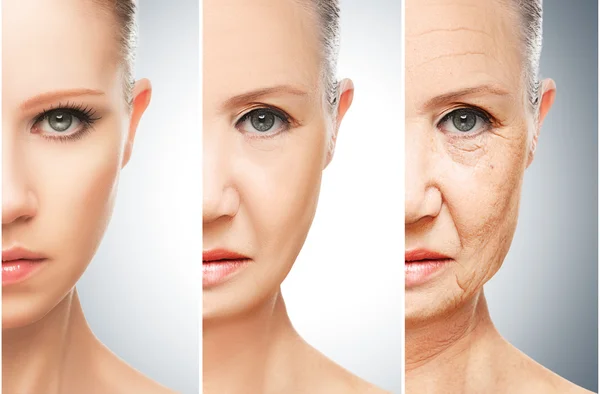 Concept of aging and skin care