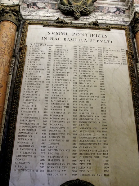 Long list of popes written in a tombstone