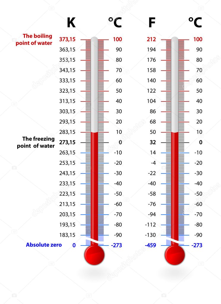 celsius fahrenheit kelvin