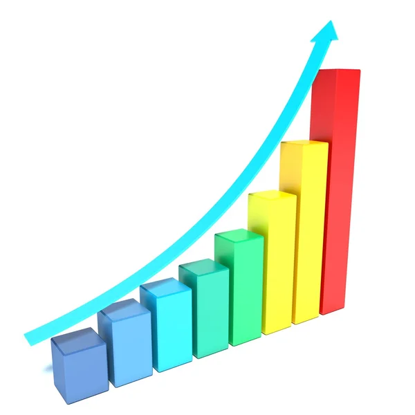 Growth & Progress Bar Chart