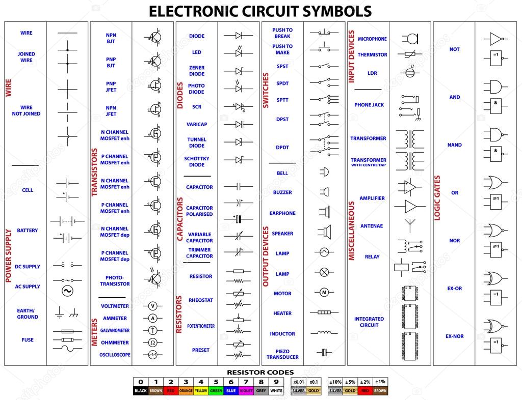 Electronics Circuit Symbols