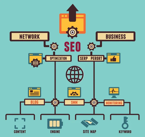 Infographic of Seo process