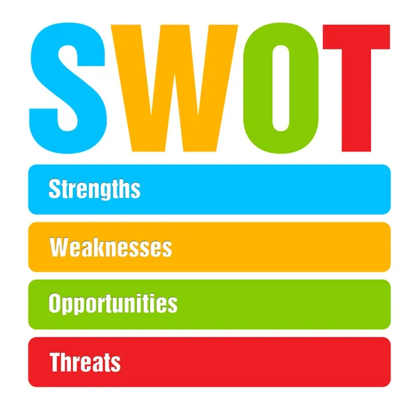 Swot analysis business strategy management for everybody.