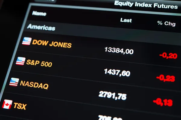 Equity indexes futures on an Ipad New screen