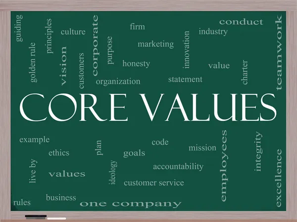 Core Values Word Cloud Concept on a Blackboard