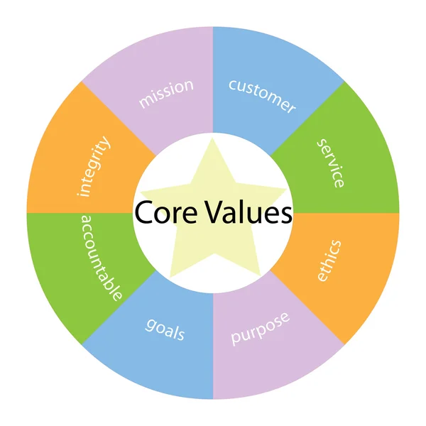 Core Values circular concept with colors and star
