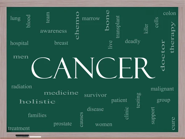 Cancer Word Cloud Concept on a Blackboard