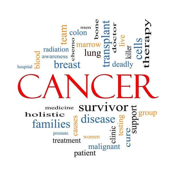 Cancer Word Cloud Concept