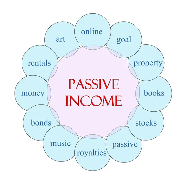 Passive Income Circular Word Concept