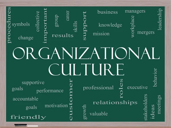 Organizational Culture Word Cloud Concept on a Blackboard