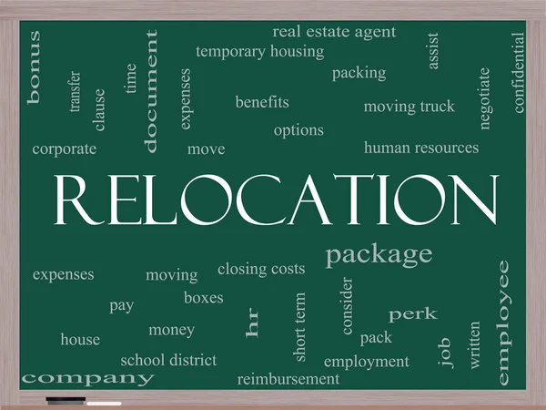 Relocation Word Cloud Concept on a Blackboard