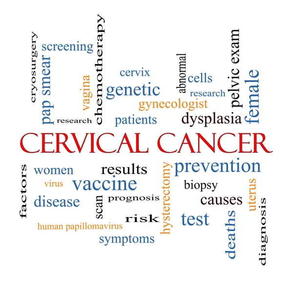 Cervical Cancer Word Cloud Concept
