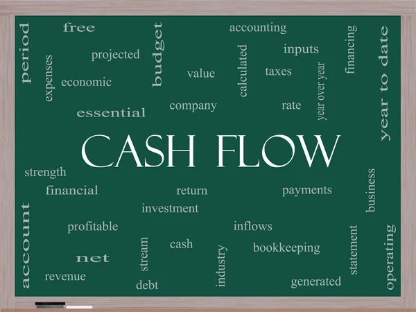 Cash Flow Word Cloud Concept on a Blackboard