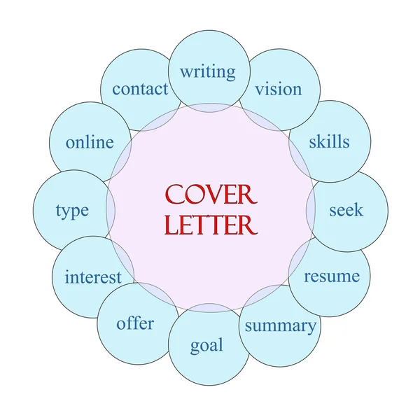 Cover Letter Circular Word Concept