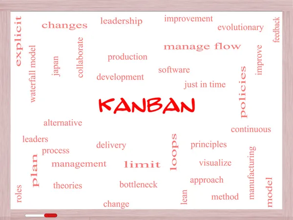 Kanban Word Cloud Concept on a Whiteboard
