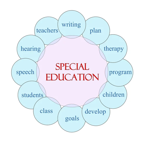 Special Education Circular Word Concept