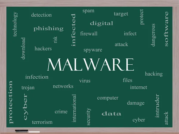 Malware Word Cloud Concept on a Blackboard