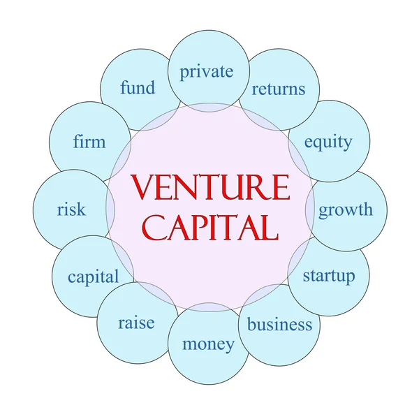 Venture Capital Circular Word Concept