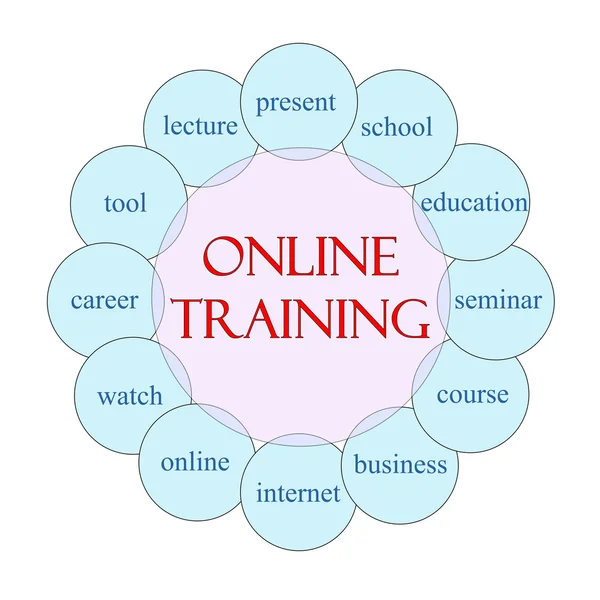 Online Training Circular Word Concept