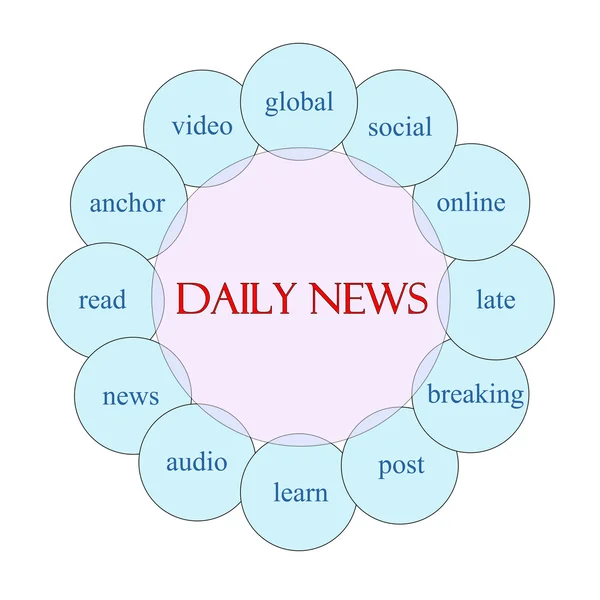 Daily News Circular Word Concept