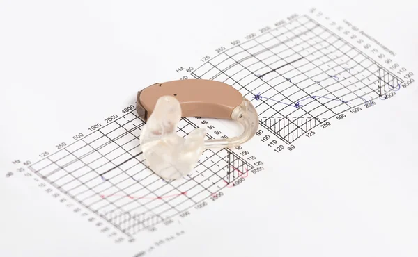 Hearing aid on an audiogram containing handwritten hearing curves.