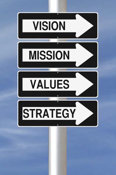 Strategic Planning Components