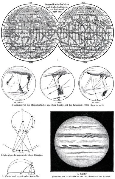 Map of Mars (1877-1888) and a photo of the planet Jupiter (1889). Publication of the book \